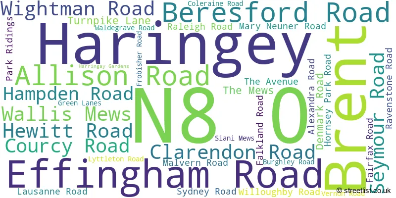 A word cloud for the N8 0 postcode